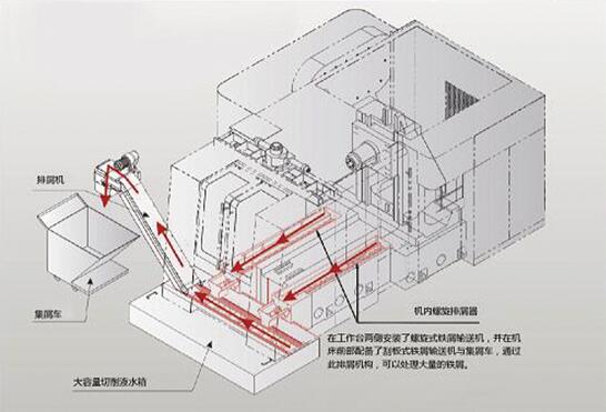 Positive T Horizontal Machining Center Henry-Machine